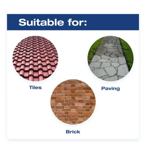 Poster showing three circular samples for suitable materials: Tiles (red roof tiles), Paving (stone path), and Brick (brick wall).